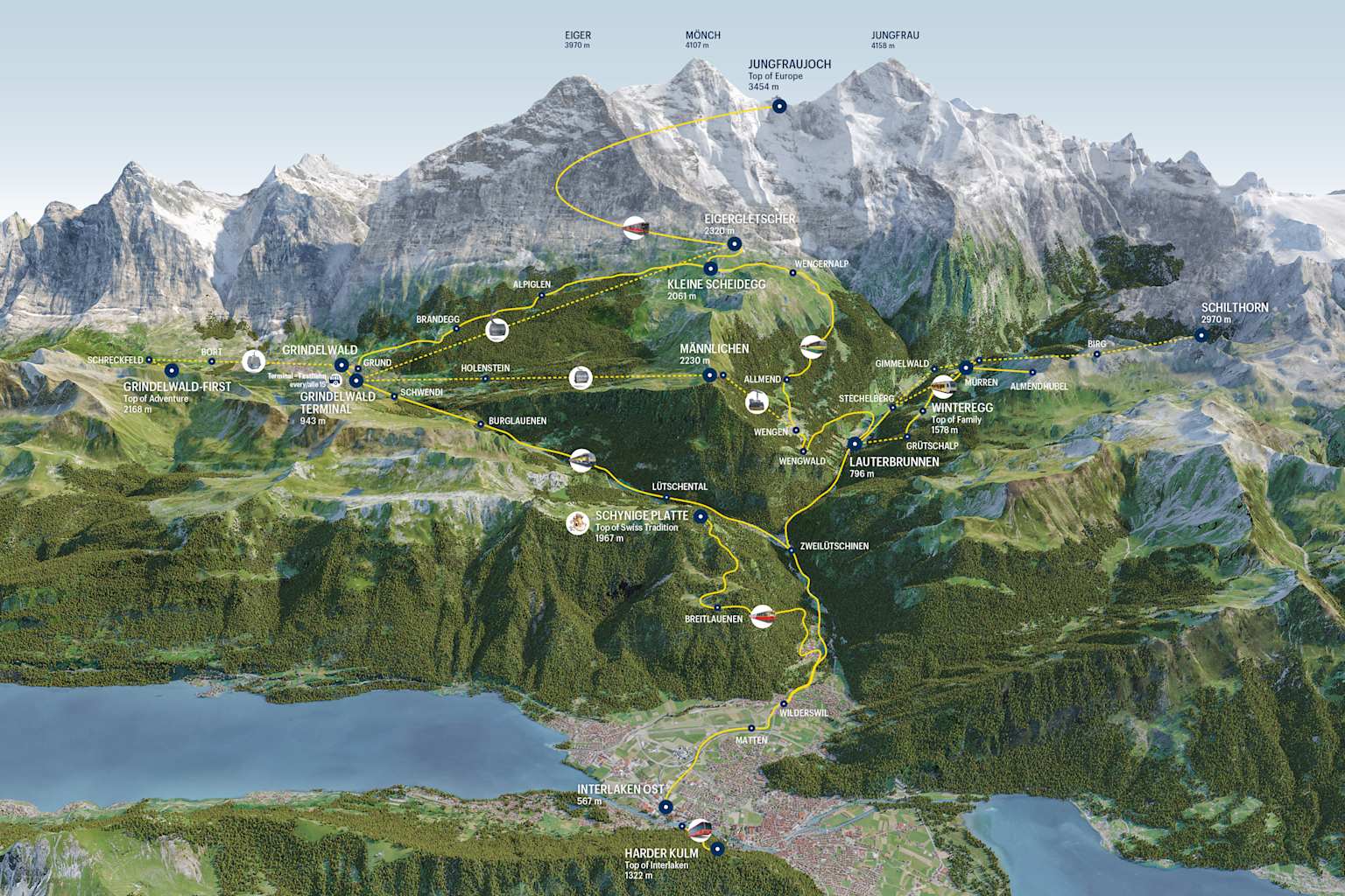 Area of validity Unlimited Jungfrau Summer Pass